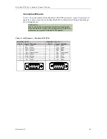 Preview for 46 page of Connect Tech Blue Heat/PCI PCI Serial Communications User Manual