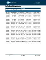 Preview for 9 page of Connect Tech Boson for FRAMOS User Manual