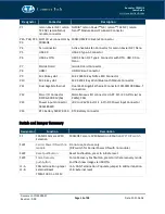 Preview for 13 page of Connect Tech Boson for FRAMOS User Manual