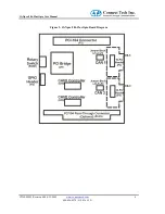 Preview for 6 page of Connect Tech CANpro/104-Plus Opto User Manual