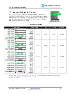 Preview for 8 page of Connect Tech CANpro/104-Plus Opto User Manual