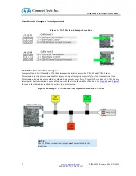 Preview for 9 page of Connect Tech CANpro/104-Plus Opto User Manual