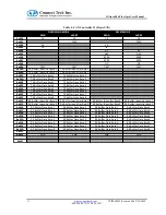 Preview for 13 page of Connect Tech CANpro/104-Plus Opto User Manual