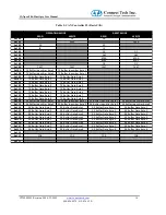 Preview for 14 page of Connect Tech CANpro/104-Plus Opto User Manual