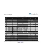 Preview for 16 page of Connect Tech CANpro/104-Plus Opto User Manual