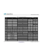 Preview for 17 page of Connect Tech CANpro/104-Plus Opto User Manual