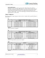 Preview for 16 page of Connect Tech CANpro/104 User Manual