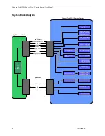 Предварительный просмотр 8 страницы Connect Tech CCG001 User Manual