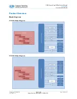 Preview for 9 page of Connect Tech CCG010 User Manual