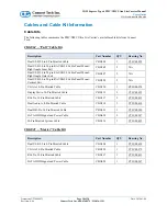 Preview for 28 page of Connect Tech COM Express PMC/XMC Ultra Lite Carrier User Manual