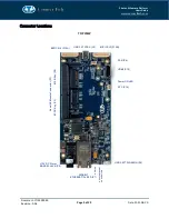 Preview for 9 page of Connect Tech CTIM-00080 User Manual