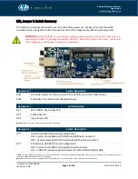 Preview for 12 page of Connect Tech CTIM-00080 User Manual