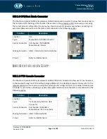 Preview for 14 page of Connect Tech CTIM-00080 User Manual