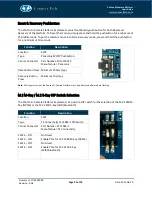 Preview for 22 page of Connect Tech CTIM-00080 User Manual