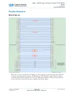 Preview for 8 page of Connect Tech Mimic User Manual