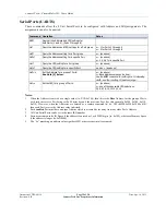 Preview for 15 page of Connect Tech Multi-I/O User Manual