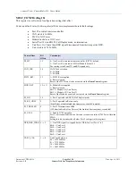 Preview for 49 page of Connect Tech Multi-I/O User Manual