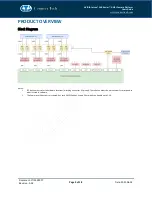 Preview for 9 page of Connect Tech NVIDIA Jetson AGX Xavier GMSL Camera Platform User Manual