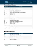 Preview for 13 page of Connect Tech Rogue AGX101-01 User Manual