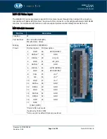 Preview for 12 page of Connect Tech SMARC 2.0 Carrier User Manual