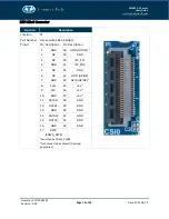 Preview for 13 page of Connect Tech SMARC 2.0 Carrier User Manual