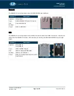 Preview for 14 page of Connect Tech SMARC 2.0 Carrier User Manual