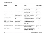 Preview for 56 page of Connect Datalogic Formula 7400 Supported Equipment Manual