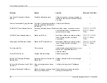 Предварительный просмотр 58 страницы Connect Datalogic Formula 7400 Supported Equipment Manual