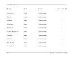 Preview for 68 page of Connect Datalogic Formula 7400 Supported Equipment Manual