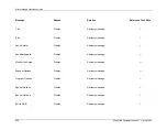 Preview for 70 page of Connect Datalogic Formula 7400 Supported Equipment Manual