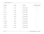 Preview for 74 page of Connect Datalogic Formula 7400 Supported Equipment Manual