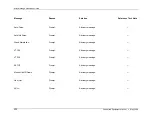 Preview for 76 page of Connect Datalogic Formula 7400 Supported Equipment Manual