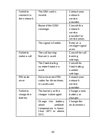 Preview for 63 page of Connect i201 User Manual