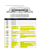 Preview for 5 page of Connect2Car Anywhere G2 Installation/Wire Connection Manual