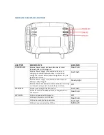 Предварительный просмотр 7 страницы Connect2Car Anywhere G2 Installation/Wire Connection Manual