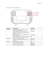 Preview for 7 page of Connect2Car Anywhere	G2 Quick Installation Manual