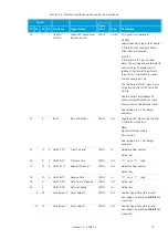 Предварительный просмотр 10 страницы connectBlue cB-0922 Electrical & Mechanical Datasheet