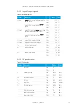 Предварительный просмотр 13 страницы connectBlue cB-0922 Electrical & Mechanical Datasheet