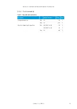 Предварительный просмотр 14 страницы connectBlue cB-0922 Electrical & Mechanical Datasheet