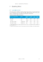 Предварительный просмотр 16 страницы connectBlue cB-0922 Electrical & Mechanical Datasheet