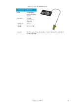 Предварительный просмотр 18 страницы connectBlue cB-0922 Electrical & Mechanical Datasheet