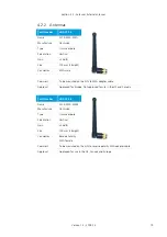 Предварительный просмотр 19 страницы connectBlue cB-0922 Electrical & Mechanical Datasheet