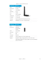 Предварительный просмотр 20 страницы connectBlue cB-0922 Electrical & Mechanical Datasheet