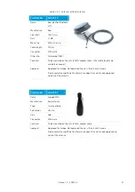 Предварительный просмотр 21 страницы connectBlue cB-0922 Electrical & Mechanical Datasheet