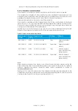 Предварительный просмотр 26 страницы connectBlue cB-0922 Electrical & Mechanical Datasheet