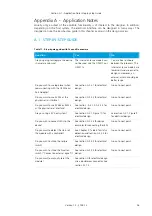 Предварительный просмотр 36 страницы connectBlue cB-0922 Electrical & Mechanical Datasheet