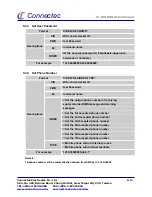 Preview for 8 page of Connectec Ct-AVL688 User Manual