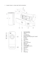 Предварительный просмотр 3 страницы Connected Essentials CES35 User Manual