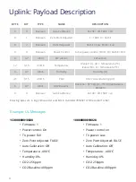 Preview for 9 page of Connected Inventions AirWits CO2 User Manual