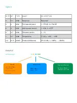 Preview for 7 page of Connected Inventions PressGuard R4.1 User Manual